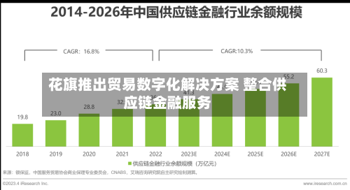 花旗推出贸易数字化解决方案 整合供应链金融服务