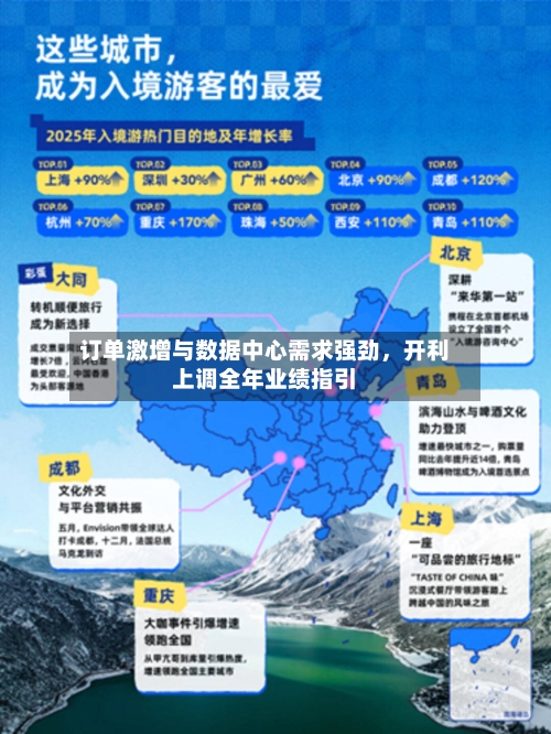 订单激增与数据中心需求强劲，开利上调全年业绩指引