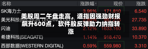 美股周二午盘走高，道指因强劲财报飙升600点	，软件股反弹助力纳指转涨-第2张图片