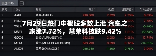 7月29日热门中概股多数上涨 汽车之家涨7.72%，慧荣科技跌9.42%-第3张图片