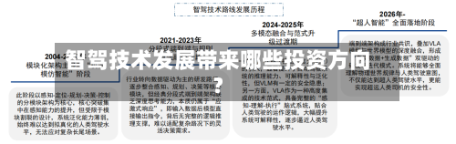 智驾技术发展带来哪些投资方向？