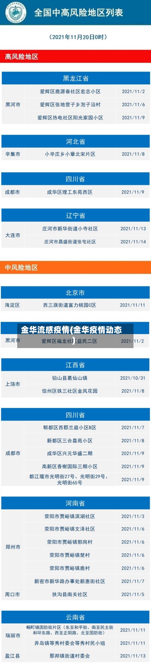 金华流感疫情(金华疫情动态)-第2张图片