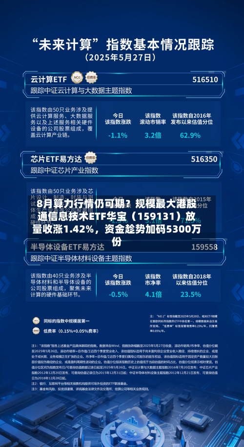 8月算力行情仍可期？规模最大港股通信息技术ETF华宝（159131）放量收涨1.42%，资金趁势加码5300万份-第2张图片