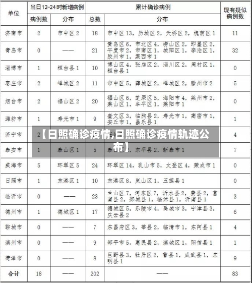 【日照确诊疫情,日照确诊疫情轨迹公布】-第2张图片