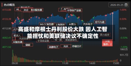高盛和摩根士丹利股价大跌 因人工智能担忧和美联储决议不确定性-第3张图片