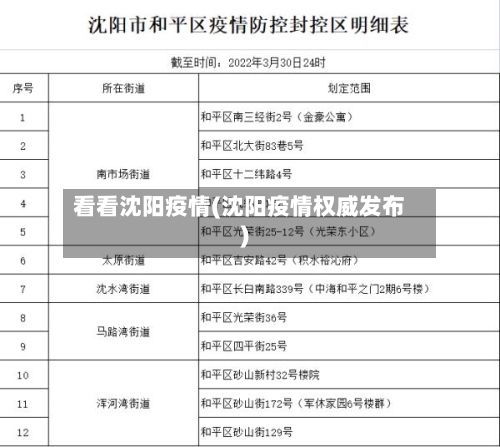看看沈阳疫情(沈阳疫情权威发布)