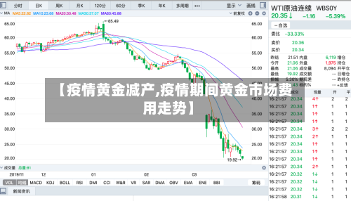 【疫情黄金减产,疫情期间黄金市场费用走势】