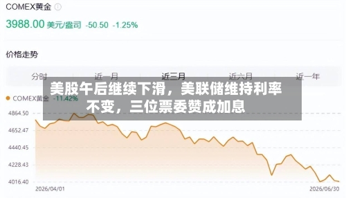 美股午后继续下滑，美联储维持利率不变，三位票委赞成加息-第2张图片
