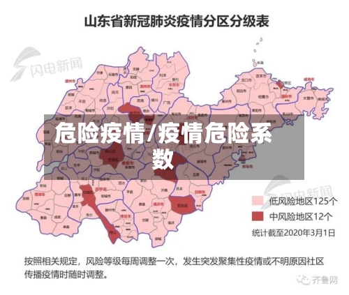 危险疫情/疫情危险系数