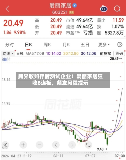跨界收购存储测试企业！爱丽家居狂收8连板	，频发风险提示-第2张图片