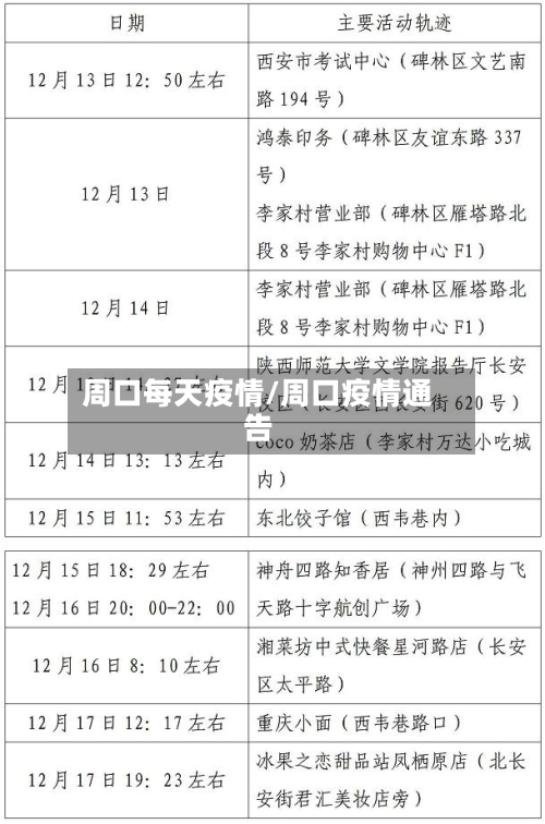 周口每天疫情/周口疫情通告-第2张图片