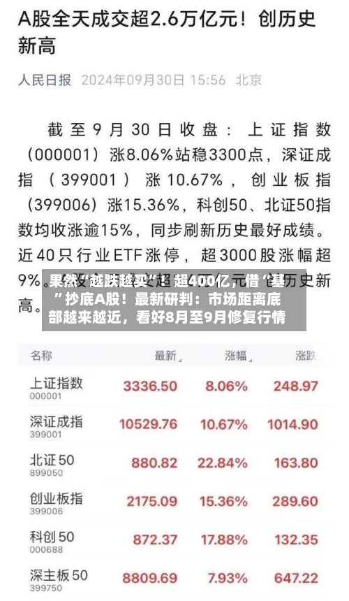 果然“越跌越买”！超400亿，借“基”抄底A股！最新研判：市场距离底部越来越近，看好8月至9月修复行情