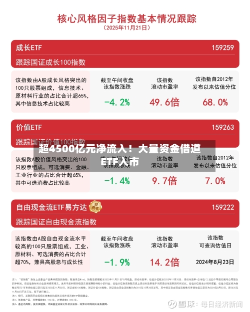 超4500亿元净流入!大量资金借道ETF入市-第2张图片