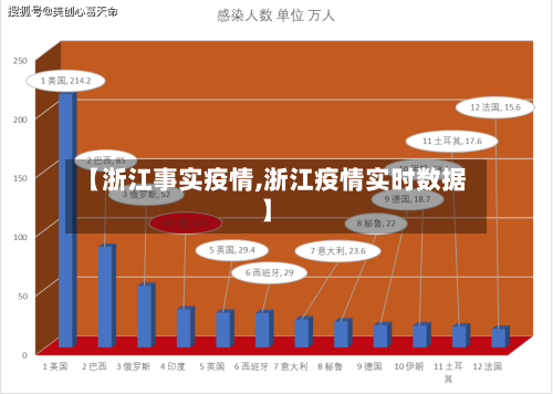【浙江事实疫情,浙江疫情实时数据】-第2张图片