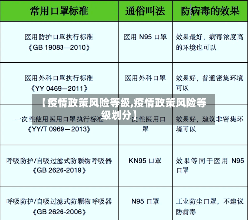 【疫情政策风险等级,疫情政策风险等级划分】