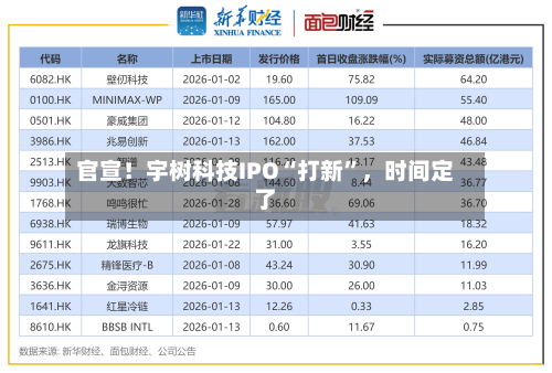 官宣！宇树科技IPO“打新”，时间定了-第2张图片