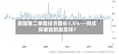 美国第二季度经济增长1.5%——但实际表现到底怎样?-第3张图片