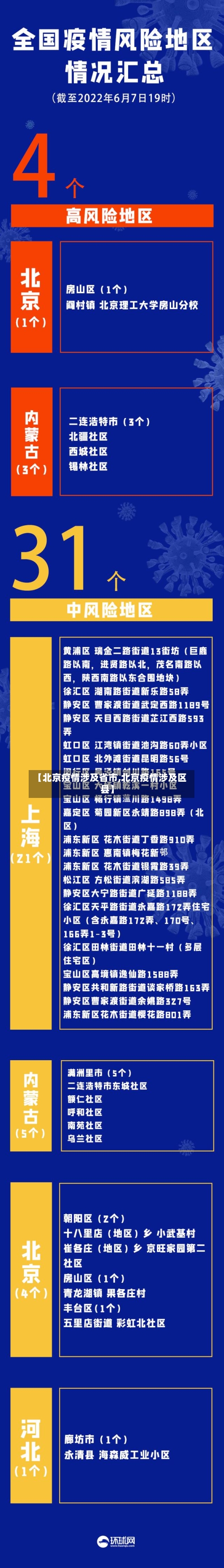 【北京疫情涉及省市,北京疫情涉及区县】