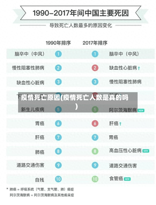 疫情死亡原因(疫情死亡人数是真的吗)-第3张图片