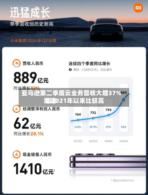 亚马逊第二季度云业务营收大增37% 创2021年以来比较高增速-第3张图片
