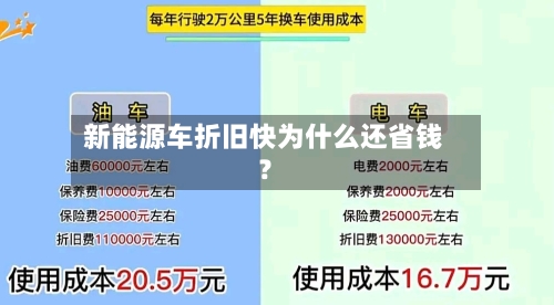 新能源车折旧快为什么还省钱?-第2张图片