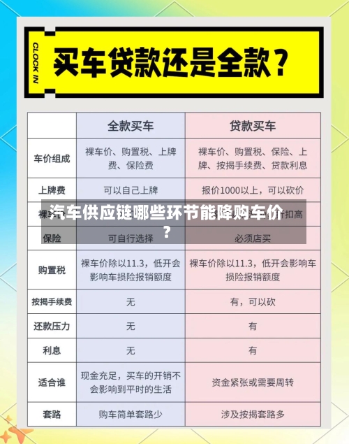 汽车供应链哪些环节能降购车价？-第2张图片