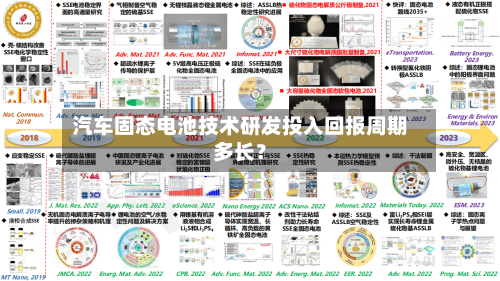 汽车固态电池技术研发投入回报周期多长？-第2张图片