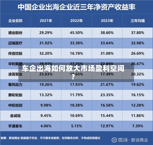 车企出海如何放大市场盈利空间?-第3张图片