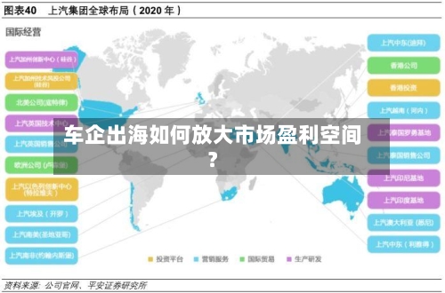 车企出海如何放大市场盈利空间?-第2张图片