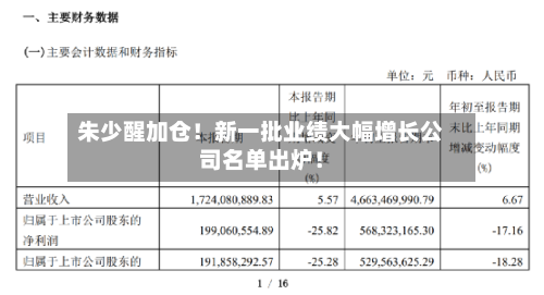 朱少醒加仓!新一批业绩大幅增长公司名单出炉!-第3张图片