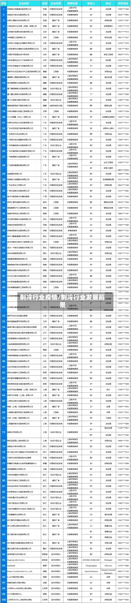 制冷行业疫情/制冷行业发展前景-第2张图片