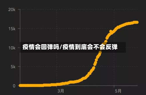 疫情会回弹吗/疫情到底会不会反弹