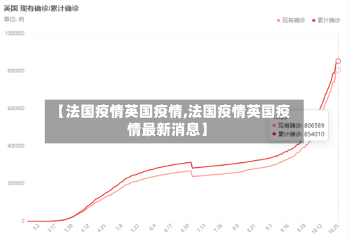 【法国疫情英国疫情,法国疫情英国疫情最新消息】-第3张图片