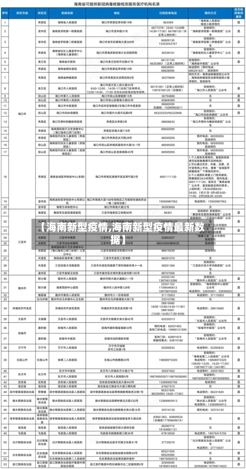 【海南新型疫情,海南新型疫情最新数据】