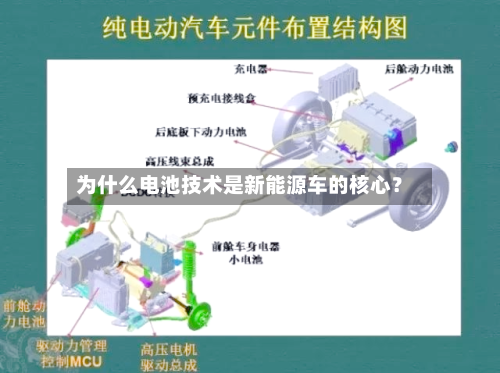 为什么电池技术是新能源车的核心?-第2张图片