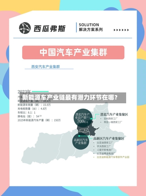 新能源车产业链最有潜力环节在哪?-第3张图片