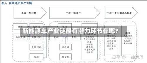 新能源车产业链最有潜力环节在哪？