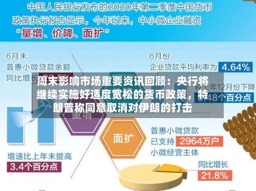 周末影响市场重要资讯回顾：央行将继续实施好适度宽松的货币政策，特朗普称同意取消对伊朗的打击-第2张图片