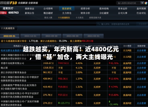 越跌越买	，年内新高！近4800亿元，借“基	”加仓，两大主线曝光-第2张图片