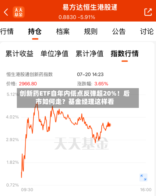 创新药ETF自年内低点反弹超20%！后市如何走？基金经理这样看-第3张图片