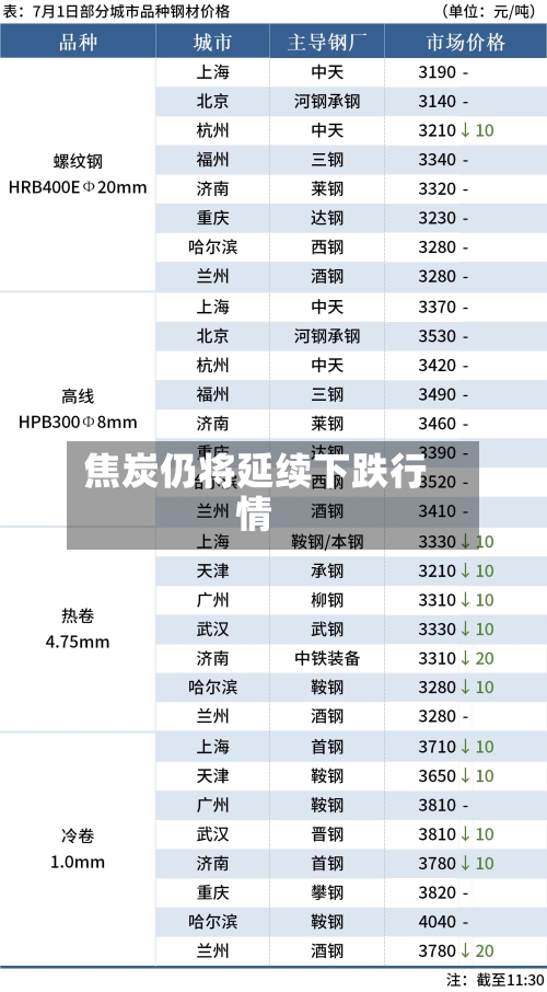 焦炭仍将延续下跌行情-第3张图片