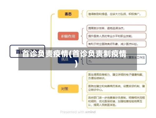 首诊负责疫情(首诊负责制疫情)-第2张图片
