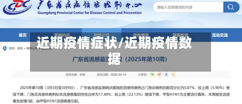 近期疫情症状/近期疫情数据-第2张图片