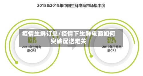疫情生鲜订单/疫情下生鲜电商如何突破配送难关-第3张图片