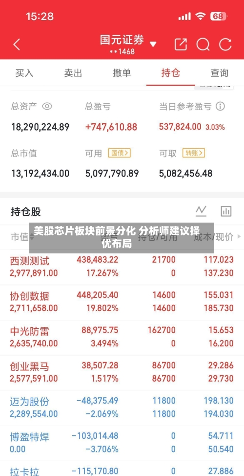 美股芯片板块前景分化 分析师建议择优布局