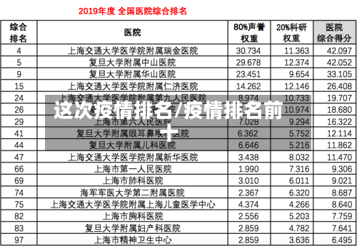 这次疫情排名/疫情排名前十