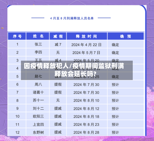 因疫情释放犯人/疫情期间监狱刑满释放会延长吗?-第2张图片