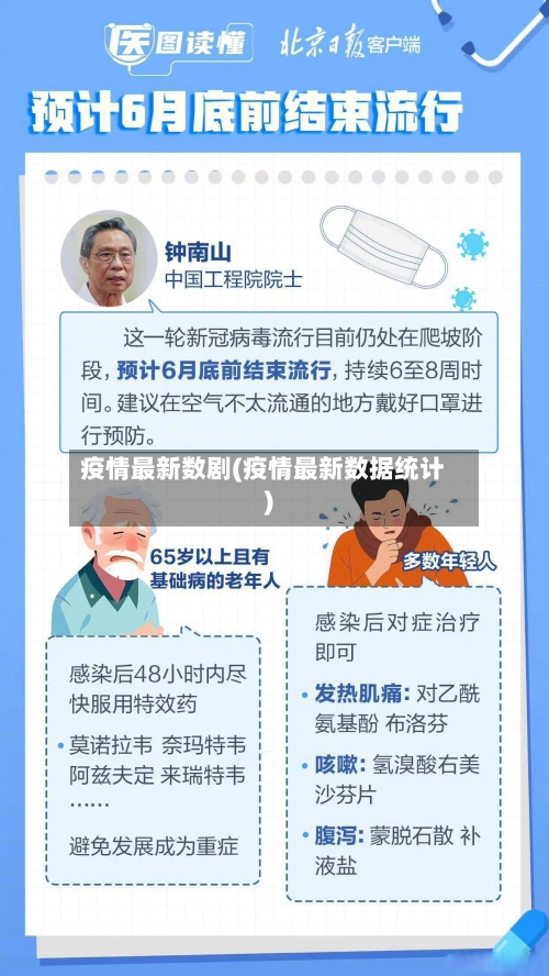 疫情最新数剧(疫情最新数据统计)