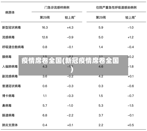 疫情席卷全国(新冠疫情席卷全国)-第2张图片