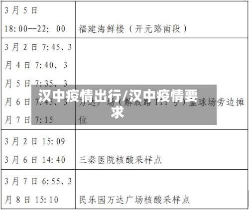 汉中疫情出行/汉中疫情要求